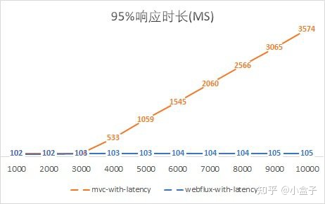 吞吐量对比