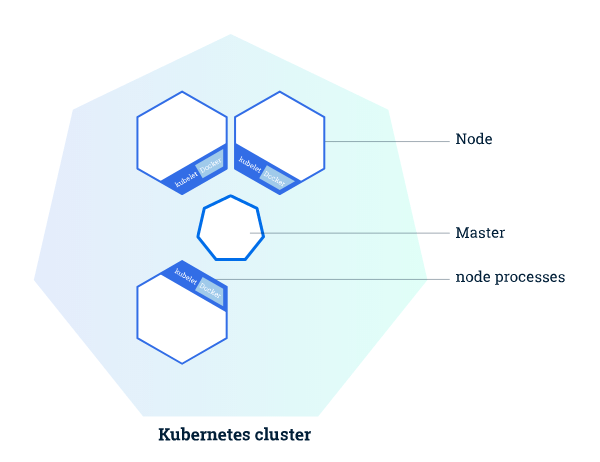 k8s node