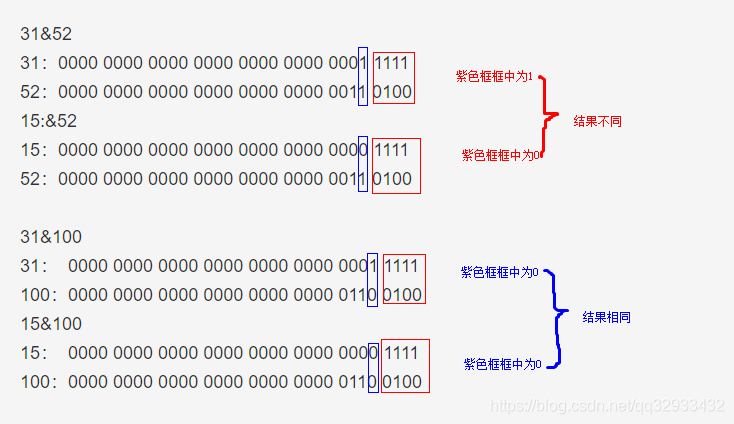 hashmap