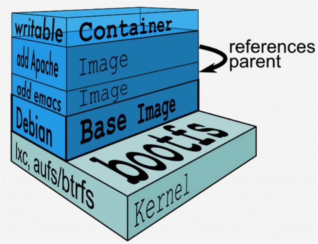 docker基本概念