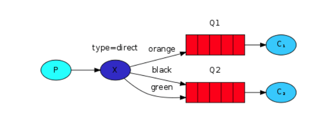 rabbitmq_start_01