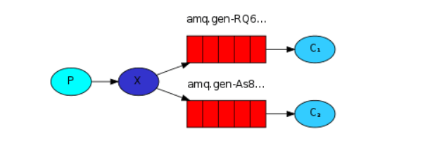 rabbitmq_start_19