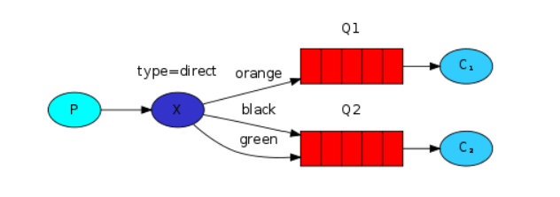 rabbitmq_start_23