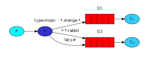 rabbitmq_start_27