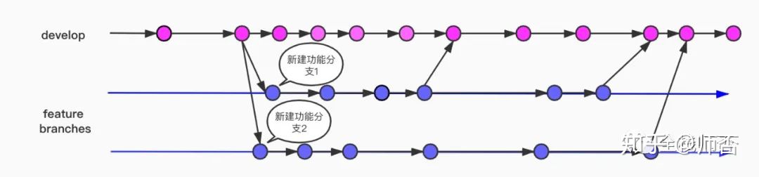 feature 的作用