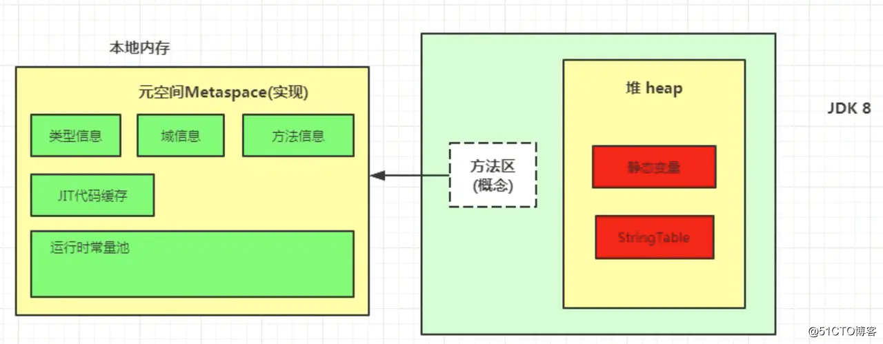 JVM运行时数据区--方法区_方法区_13